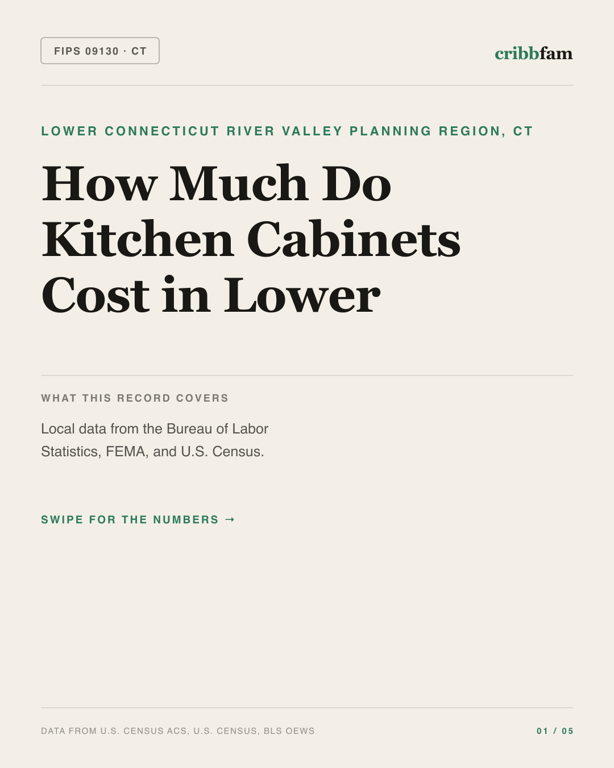 Cabinets in Lower Connecticut River Valley Planning Region, CT — regional cost snapshot