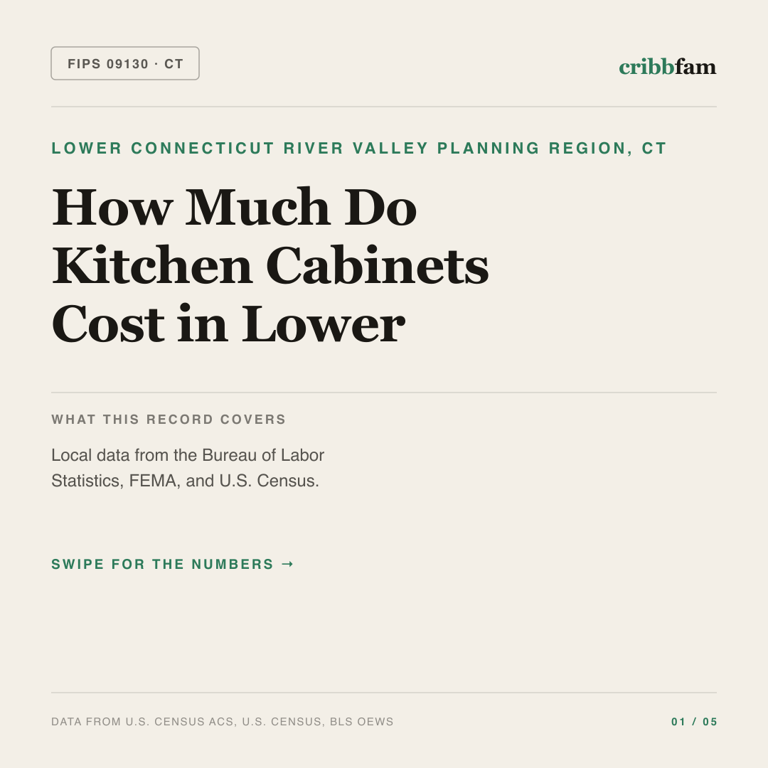 Cabinets cost snapshot for Lower Connecticut River Valley Planning Region, CT