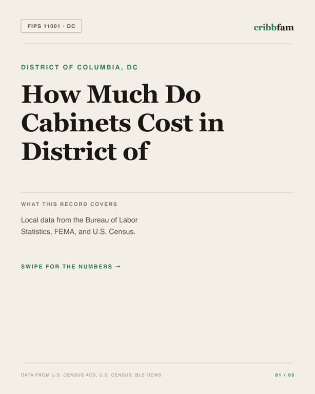 Cabinets in District Of Columbia, DC — regional cost snapshot