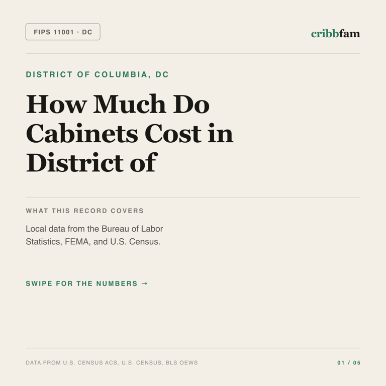 Cabinets cost snapshot for District of Columbia, DC
