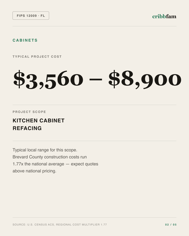 Cabinets in Brevard County, FL — typical local cost range