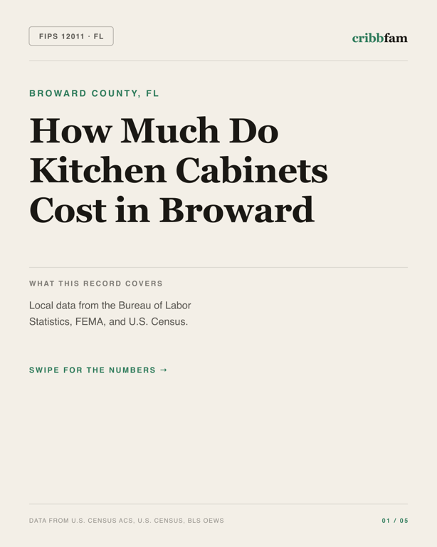 Cabinets in Broward County, FL — regional cost snapshot