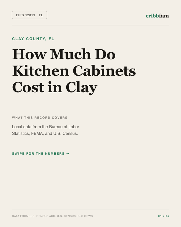 Cabinets in Clay County, FL — regional cost snapshot