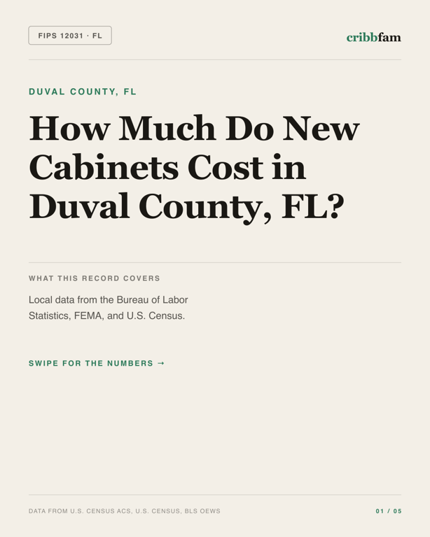 Cabinets in Duval County, FL — regional cost snapshot