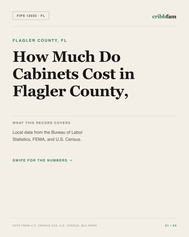 Cabinets in Flagler County, FL — regional cost snapshot
