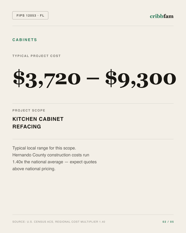 Cabinets in Hernando County, FL — typical local cost range