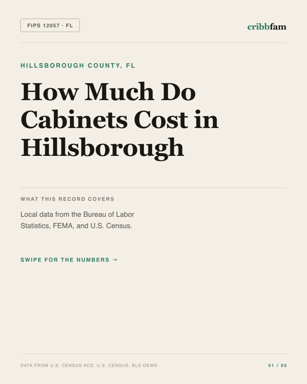 Cabinets in Hillsborough County, FL — regional cost snapshot