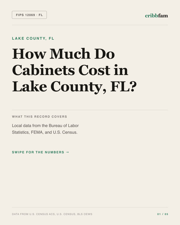 Cabinets in Lake County, FL — regional cost snapshot