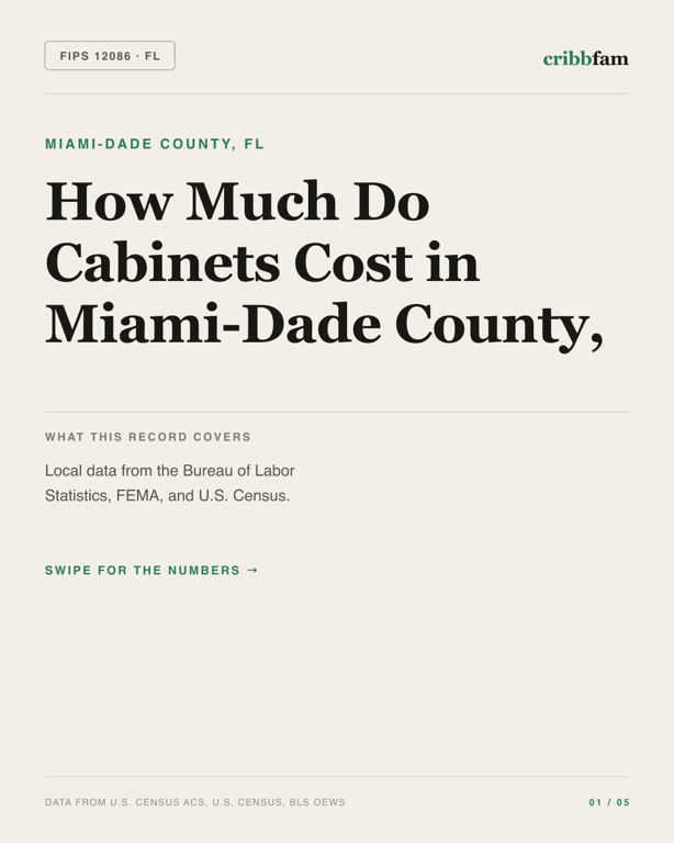 Cabinets in Miami Dade County, FL — regional cost snapshot