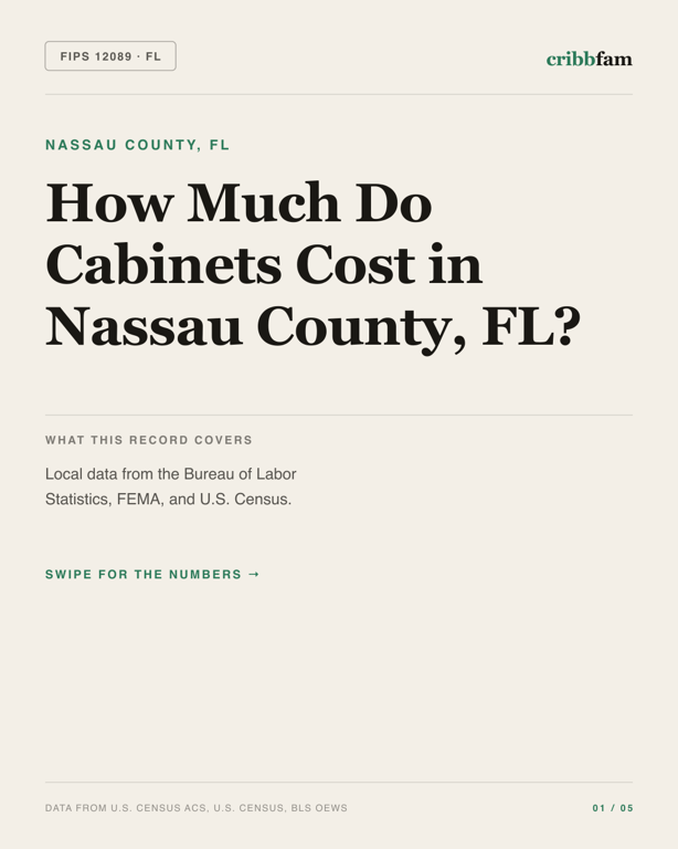 Cabinets in Nassau County, FL — regional cost snapshot