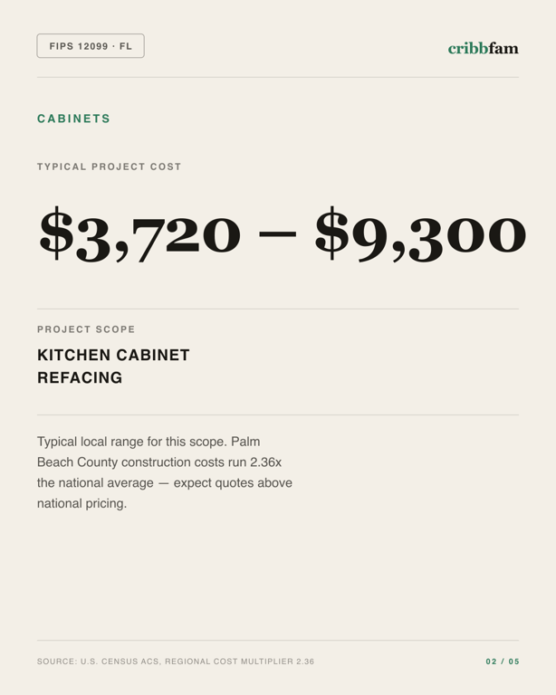 Cabinets in Palm Beach County, FL — typical local cost range