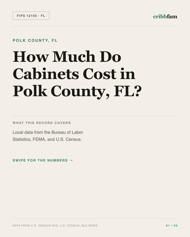 Cabinets in Polk County, FL — regional cost snapshot