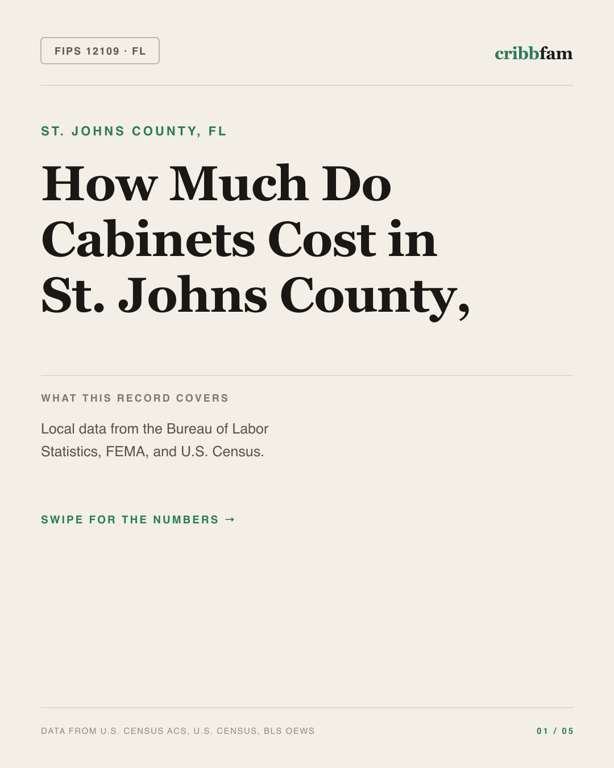Cabinets in St Johns County, FL — regional cost snapshot