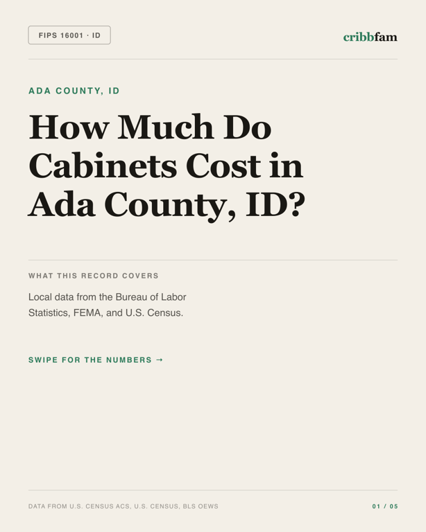Cabinets in Ada County, ID — regional cost snapshot