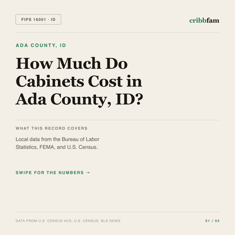 Cabinets cost snapshot for Ada County, ID