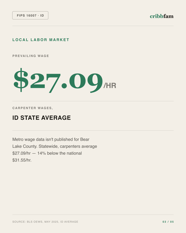 Cabinets in Bear Lake County, ID — local labor market data