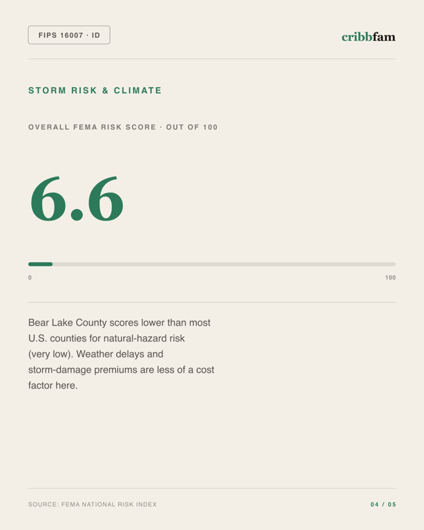 Cabinets in Bear Lake County, ID — climate and hazard risk factors