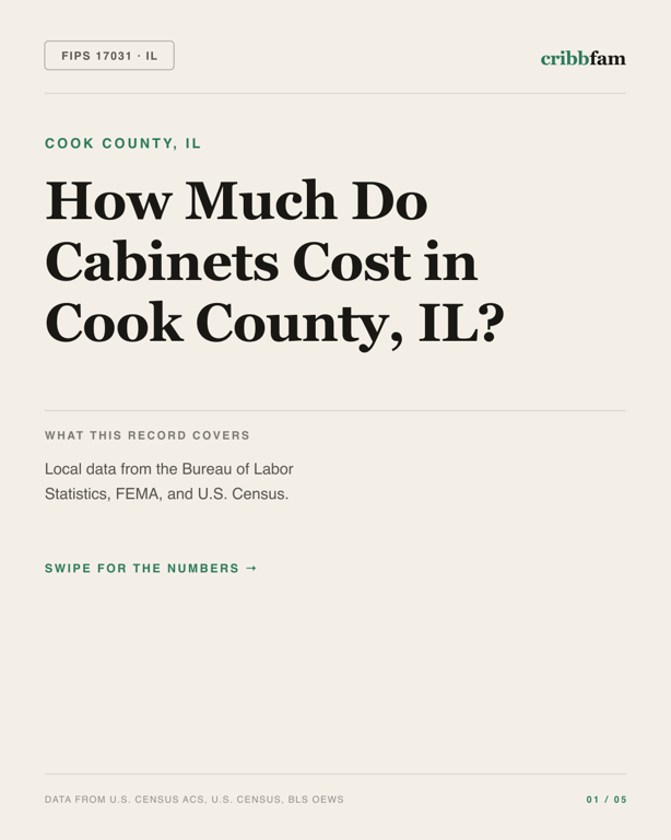 Cabinets in Cook County, IL — regional cost snapshot