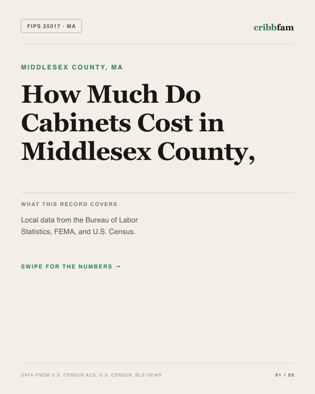 Cabinets in Middlesex County, MA — regional cost snapshot