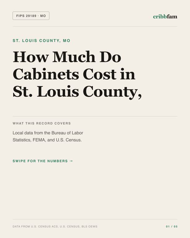 Cabinets in St Louis County, MO — regional cost snapshot