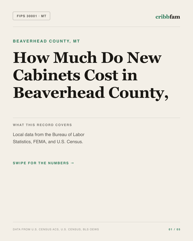 Cabinets in Beaverhead County, MT — regional cost snapshot
