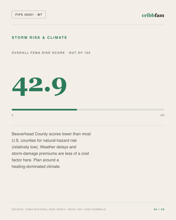 Cabinets in Beaverhead County, MT — climate and hazard risk factors