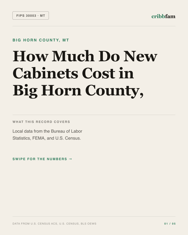 Cabinets in Big Horn County, MT — regional cost snapshot