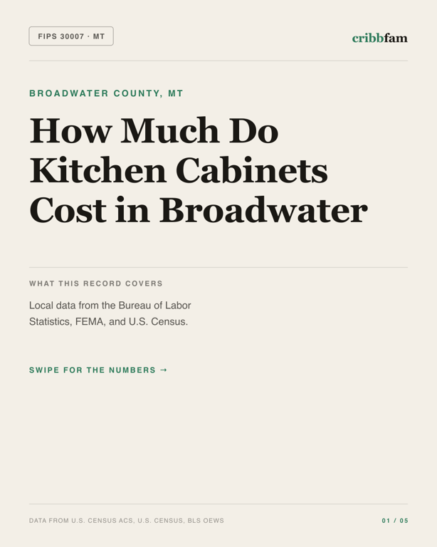 Cabinets in Broadwater County, MT — regional cost snapshot