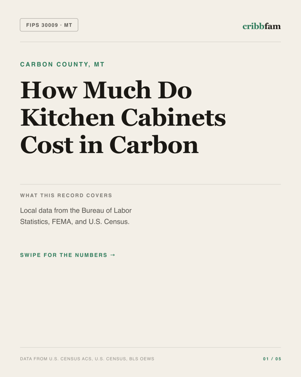 Cabinets in Carbon County, MT — regional cost snapshot