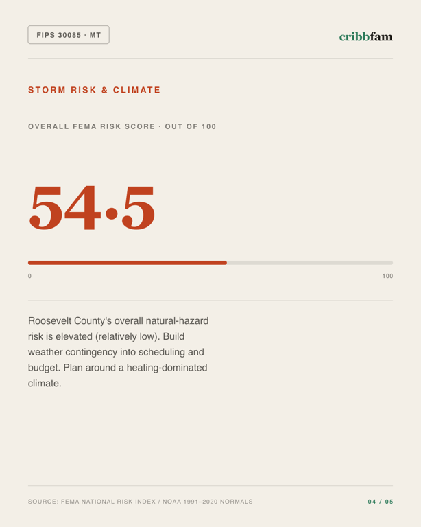Cabinets in Roosevelt County, MT — climate and hazard risk factors