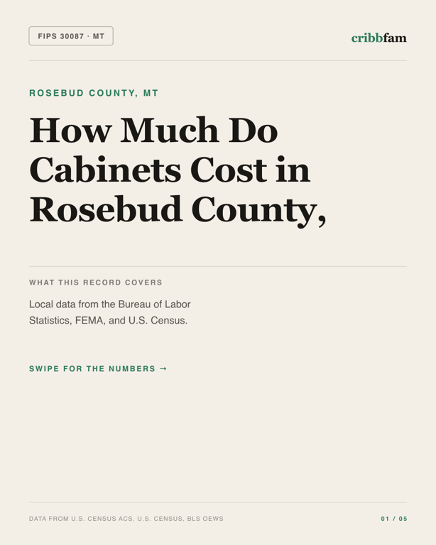 Cabinets in Rosebud County, MT — regional cost snapshot