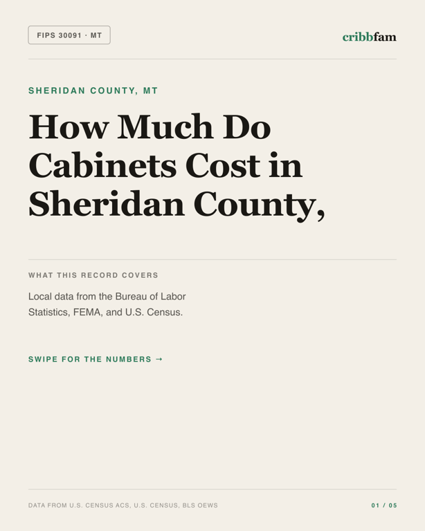 Cabinets in Sheridan County, MT — regional cost snapshot