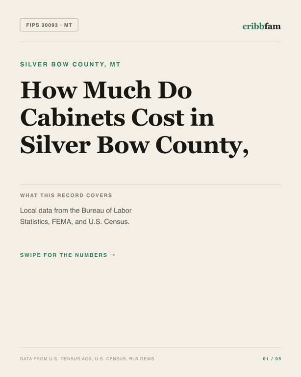 Cabinets in Silver Bow County, MT — regional cost snapshot