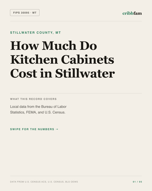 Cabinets in Stillwater County, MT — regional cost snapshot