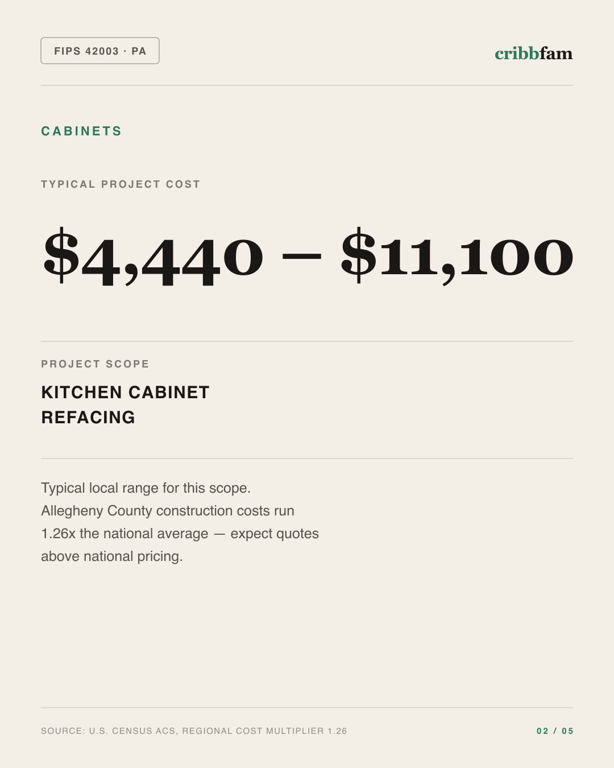 Cabinets in Allegheny County, PA — typical local cost range
