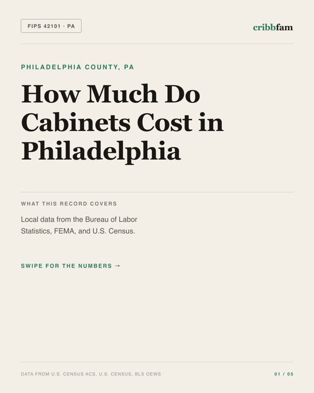 Cabinets in Philadelphia County, PA — regional cost snapshot