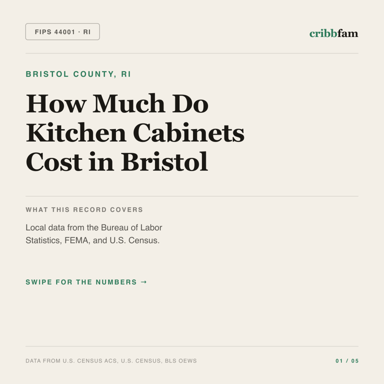 Cabinets cost snapshot for Bristol County, RI