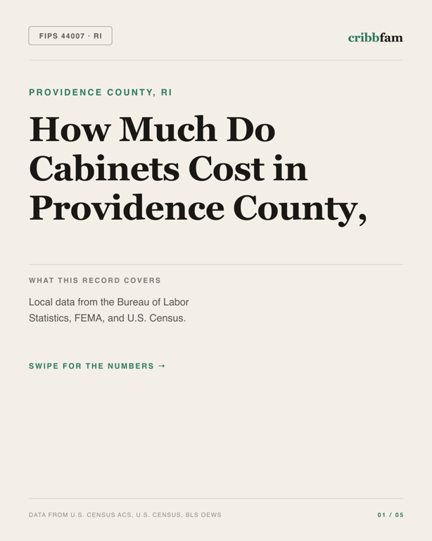 Cabinets in Providence County, RI — regional cost snapshot