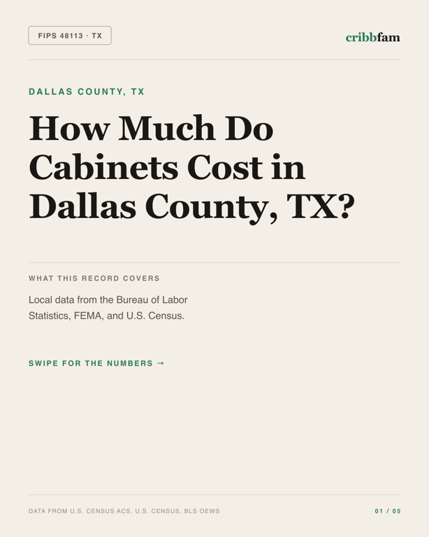 Cabinets in Dallas County, TX — regional cost snapshot