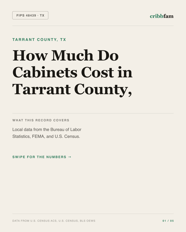 Cabinets in Tarrant County, TX — regional cost snapshot