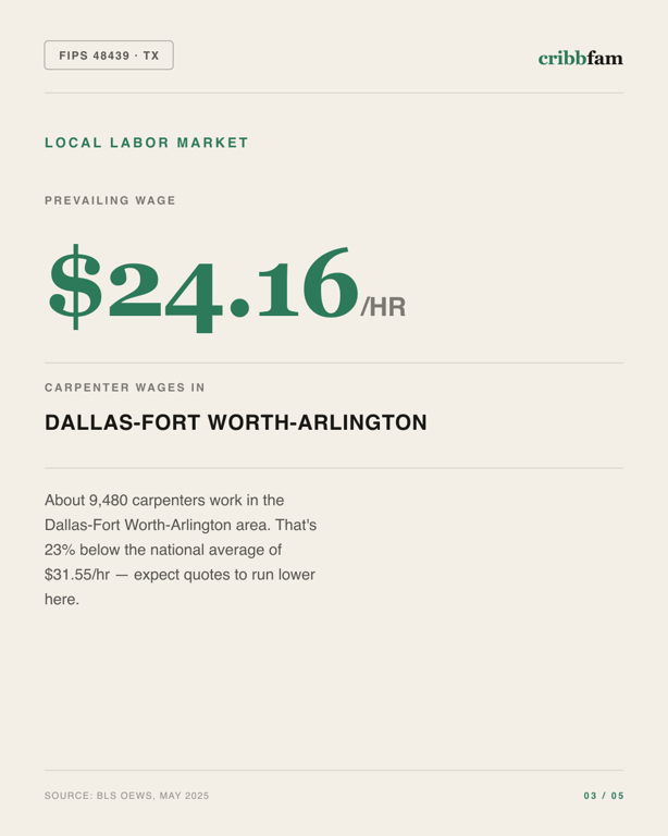 Cabinets in Tarrant County, TX — local labor market data
