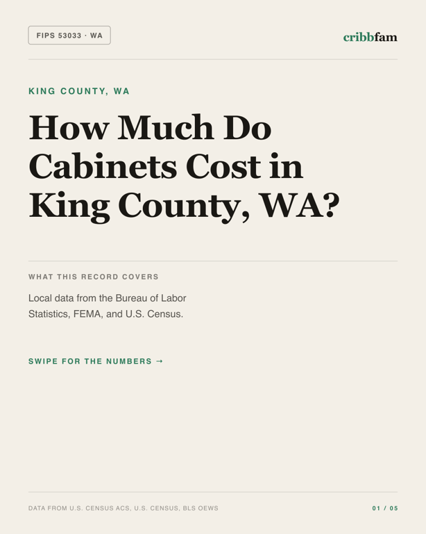 Cabinets in King County, WA — regional cost snapshot