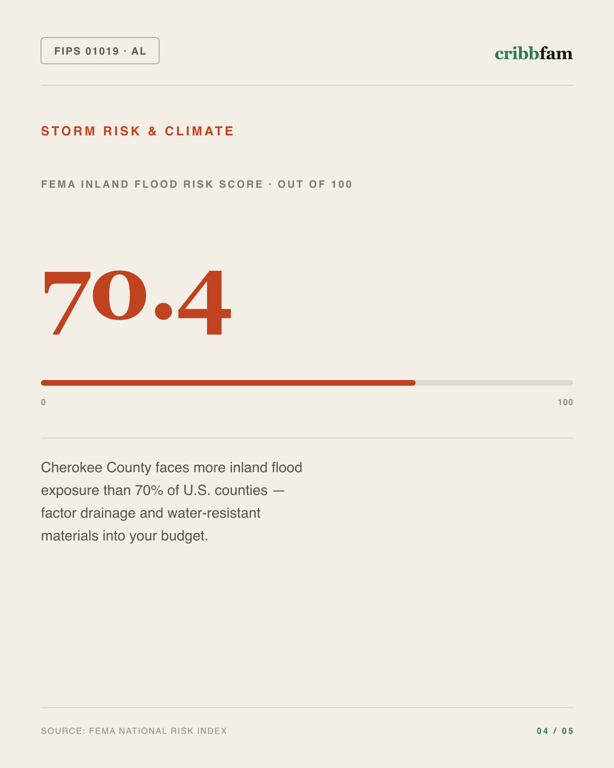 Concrete Floor Coating in Cherokee County, AL — climate and hazard risk factors