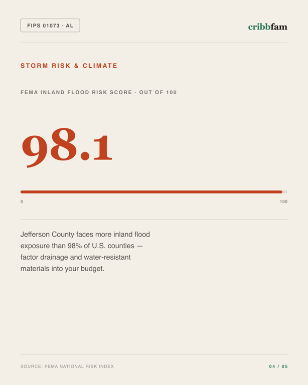 Concrete Floor Coating in Jefferson County, AL — climate and hazard risk factors