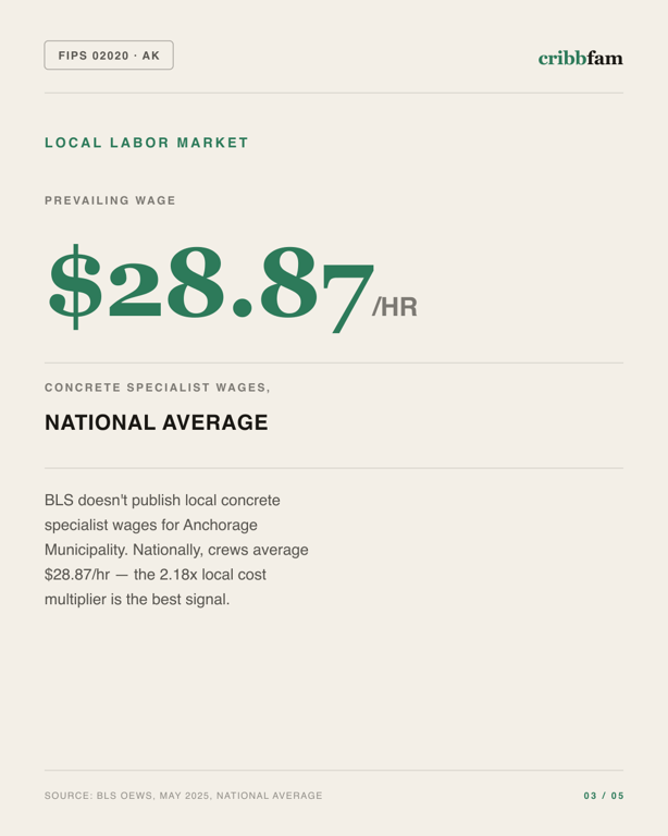 Concrete Floor Coating in Anchorage Municipality, AK — local labor market data