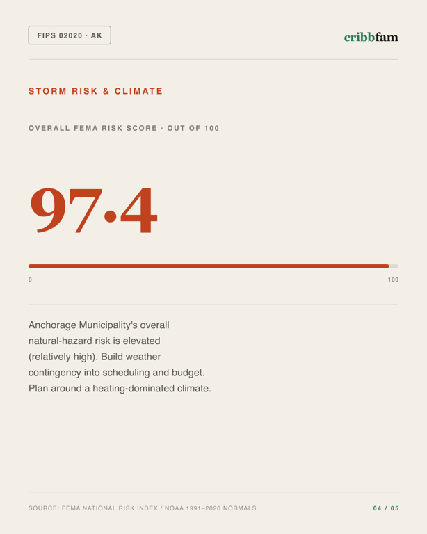 Concrete Floor Coating in Anchorage Municipality, AK — climate and hazard risk factors