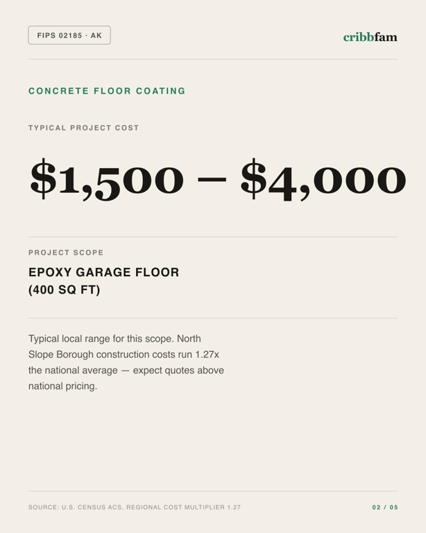 Concrete Floor Coating in North Slope Borough, AK — typical local cost range