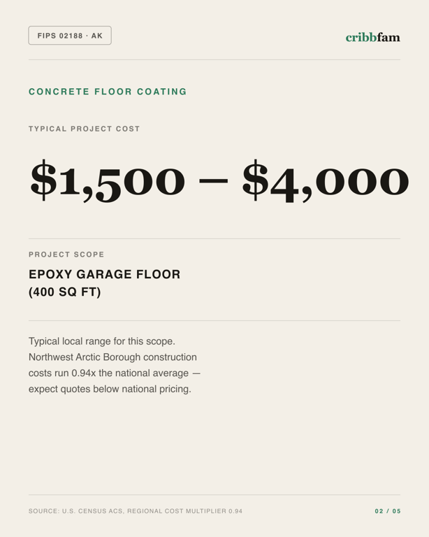 Concrete Floor Coating in Northwest Arctic Borough, AK — typical local cost range