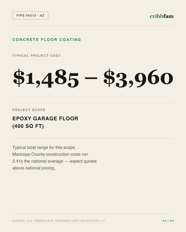 Concrete Floor Coating in Maricopa County, AZ — typical local cost range