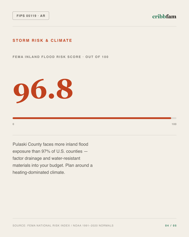 Concrete Floor Coating in Pulaski County, AR — climate and hazard risk factors